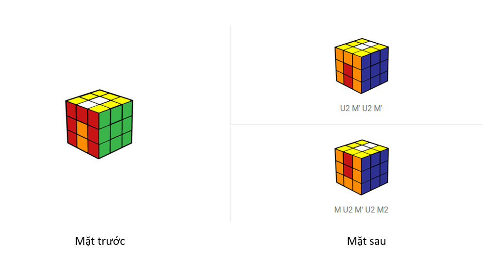 Bước 4.3: Giải 4 cạnh còn lại (Last Four Edge - L4E) 1