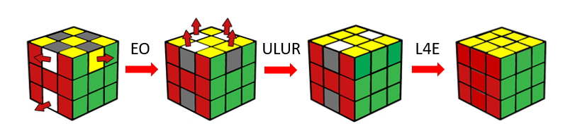 Bước 4: Hoàn thiện 6 cạnh còn lại để hoàn thành Rubik (Last six edge - LSE) 1