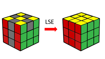 Bước 4: Hoàn thiện 6 cạnh còn lại để hoàn thành Rubik (Last six edge - LSE) 0