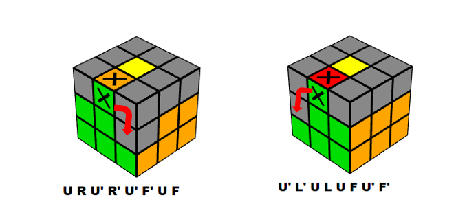 Công thức xoay Rubik tầng 2 cơ bạn dạng 1