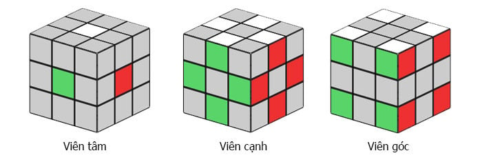 Giới thiệu về khối Rubik 3x3x3 và các quy ước, kí hiệu 1