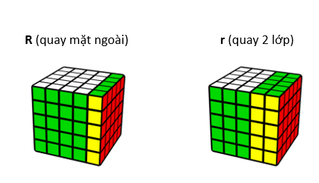 Quy ước, kí hiệu 1