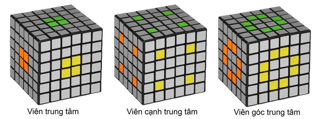 Các quy ước, kí hiệu 3