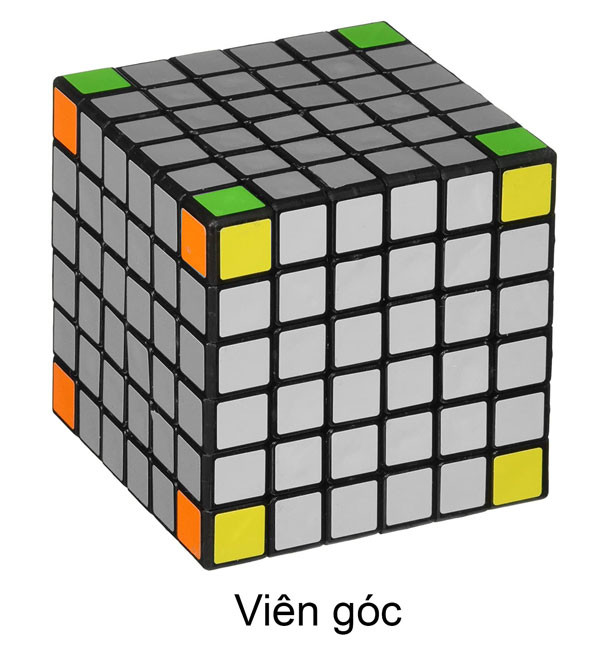 Các quy ước, kí hiệu 1