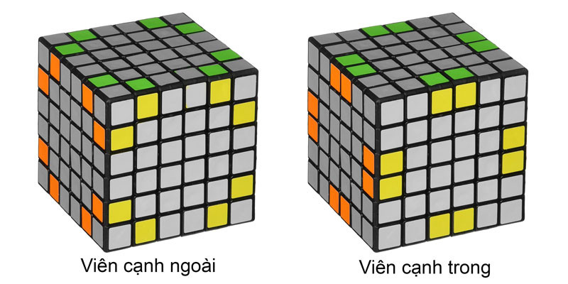 Các quy ước, kí hiệu 2
