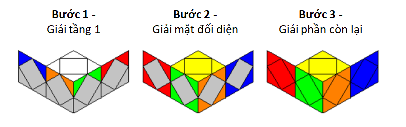 Hướng dẫn giải Rubik Skewb nâng cao (3 Bước)