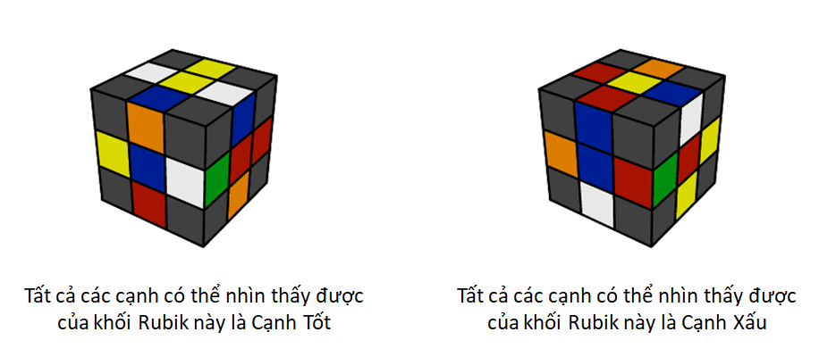Bước 1.1 Quan sát và nhận biết các cạnh “ Tốt” và “ Xấu” 0