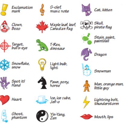 Thành phần trò chơi 0