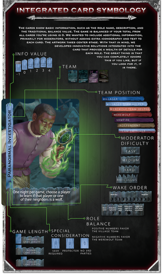 Hướng dẫn cách chơi Ma sói Ultimate Werewolf Extreme