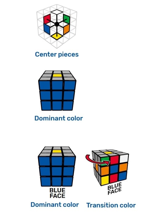 Cấu tạo của khối Rubik’s Cube Impossibe 1