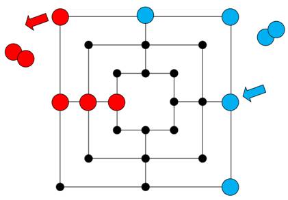 Cách chơi Cờ chín tướng 0