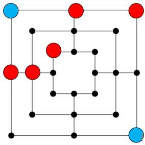 Luật chơi của Cờ chín tướng 2