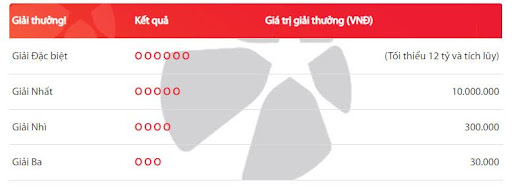 Hướng dẫn tham gia vé số Mega 6/45 Vietlott: Cơ hội trở thành tỷ phú