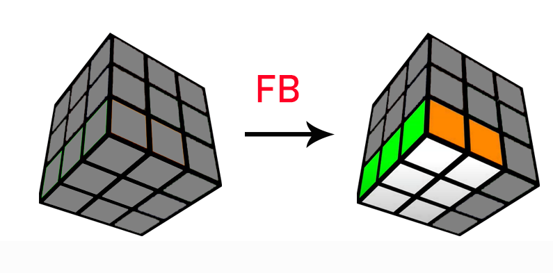 Bước 1: Fist Block (FB) - Giải khối đầu tiên 0