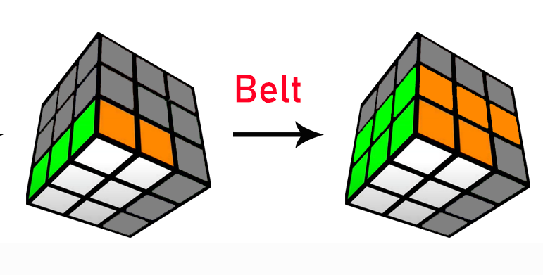 Bước 2: Belt - Giải E slice. 0