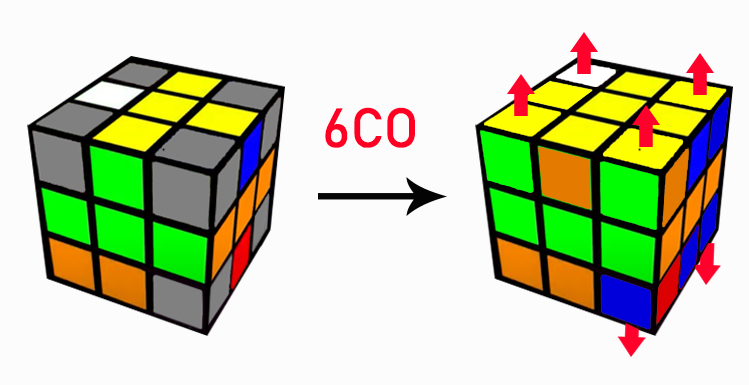 Bước 4: Orient Corners (6CO) - Định hướng góc còn lại 0