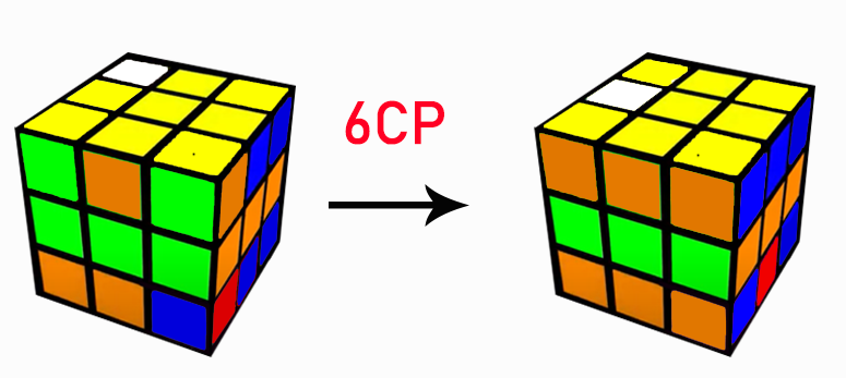 Bước 5: Solve Corners (6CP) - Giải góc còn lại 0