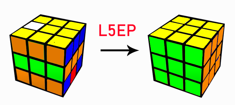 Bước 6: Solve Edges (L5EP) - Giải canh còn lại 0