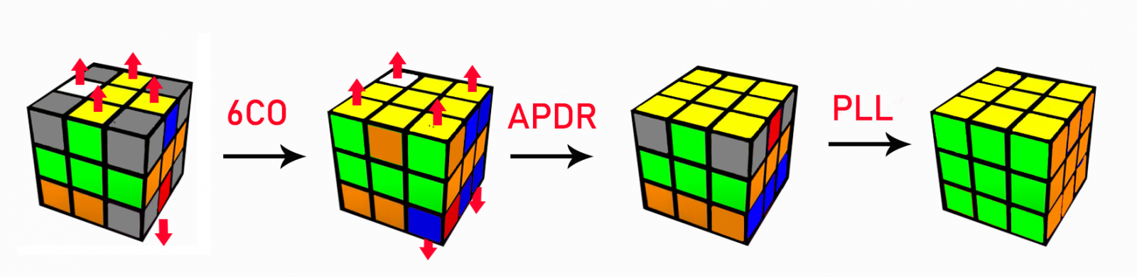 Apdr Method Phương pháp Full Mehta (Mehta-OS) trong giải Rubik 3x3