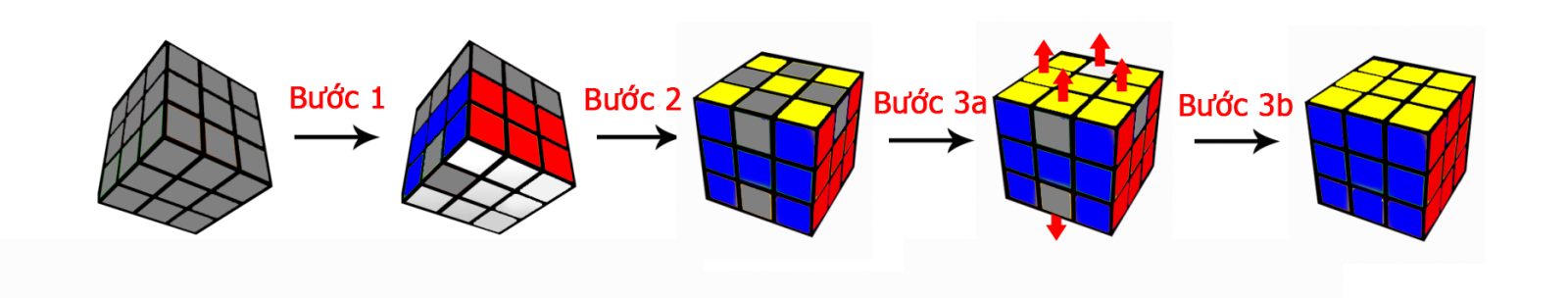 Các bước giải theo Russio Method 0