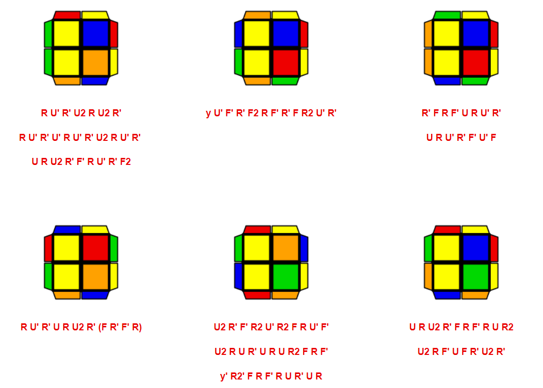 Các công thức TCLL + 7