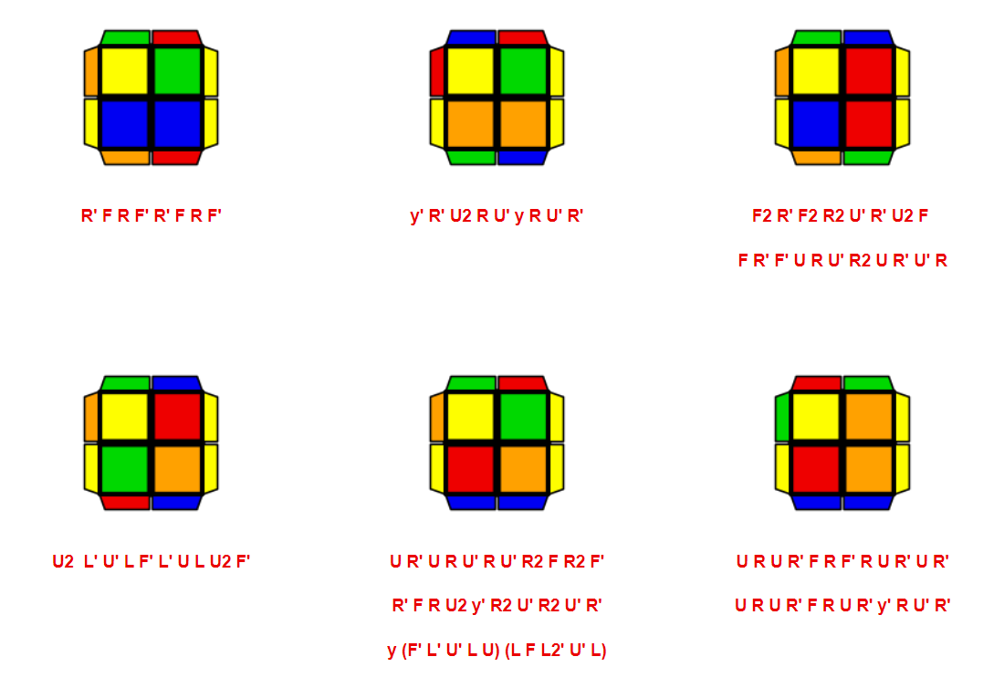 Các công thức TCLL + 0