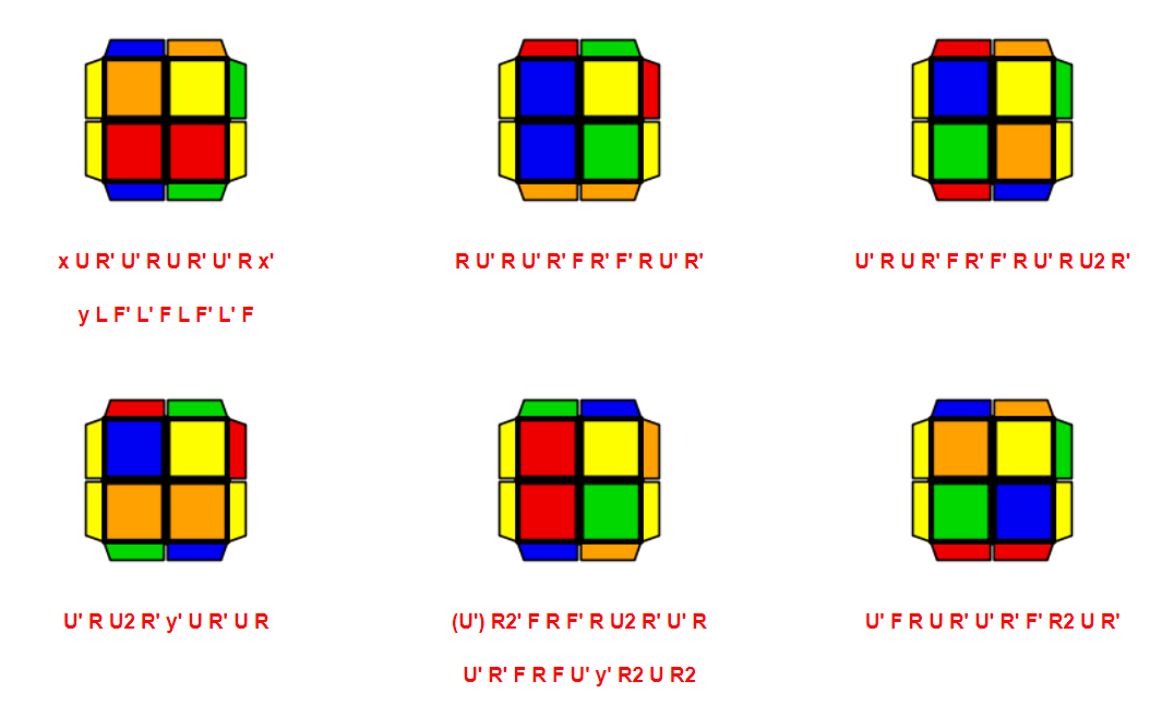 Các công thức TCLL - 0