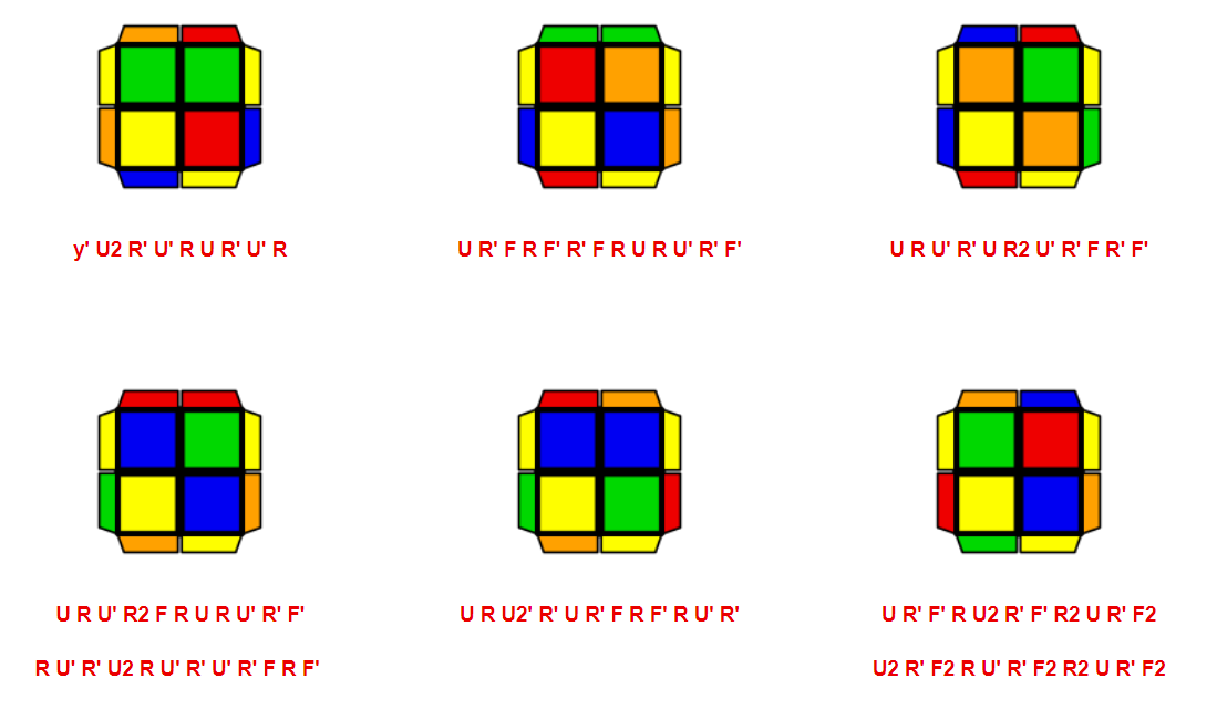 Các công thức TCLL + 1