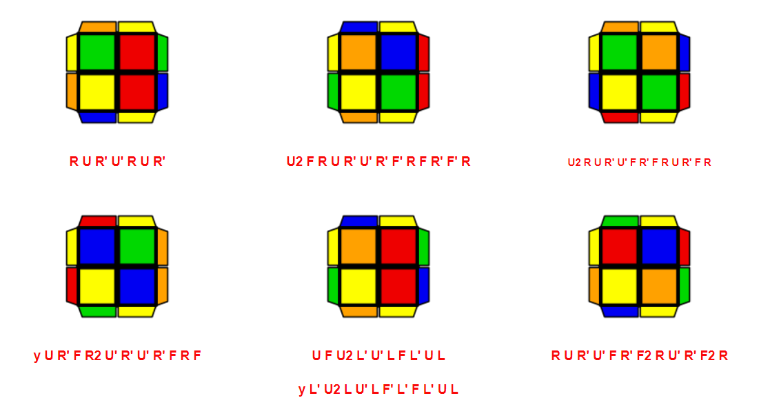Các công thức TCLL - 1