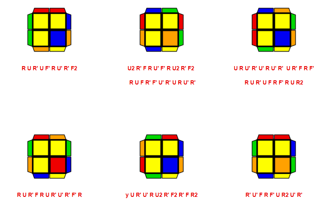 Các công thức TCLL + 2