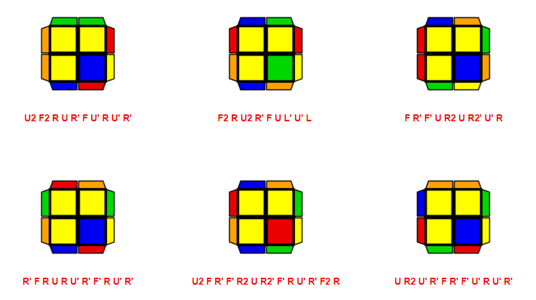 Các công thức TCLL - 2